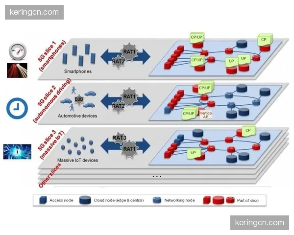 5G专网切片技术支撑 极低时延传输改写远程导播逻辑 5G专网切片技术支撑 极低时延传输改写远程导播逻辑